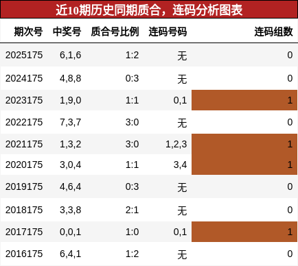质合分析,连码分析