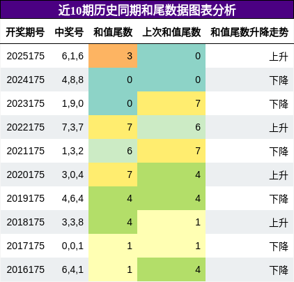 和尾分析