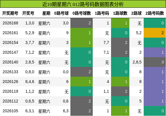 012路号码分析