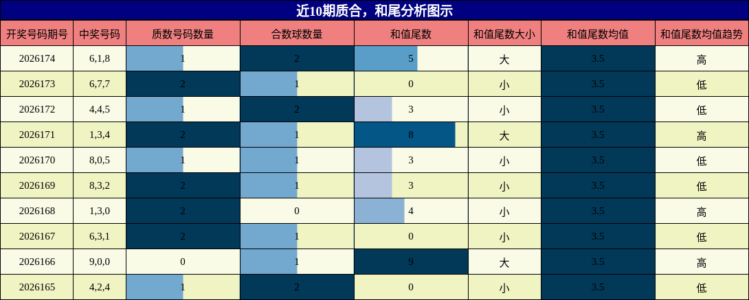 质合分析，和尾分析