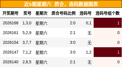 质合分析，连码分析
