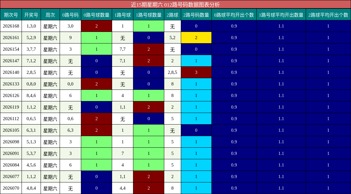 012路号码分析