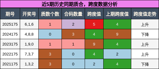 质合分析,跨度分析