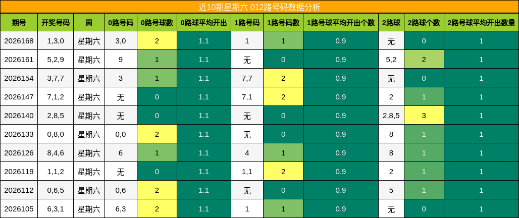 012路号码分析