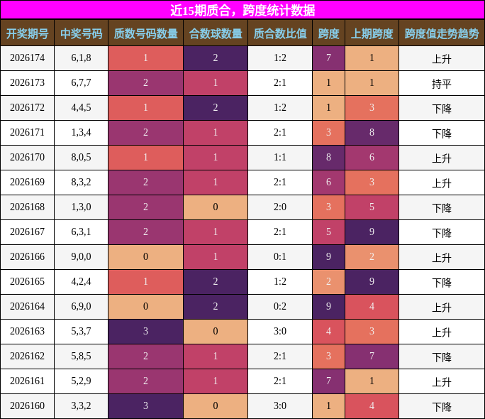 质合分析，跨度分析