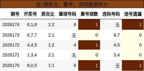 质合分析,重号分析,连码分析