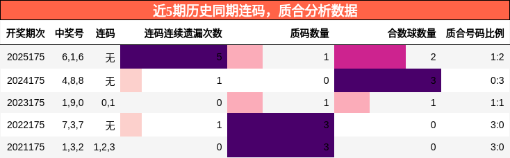 连码分析，质合分析
