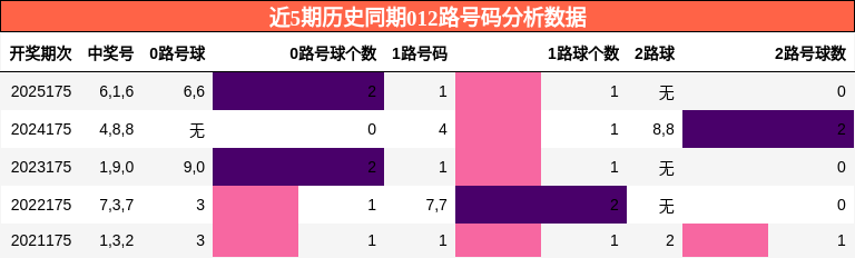 012路号码分析