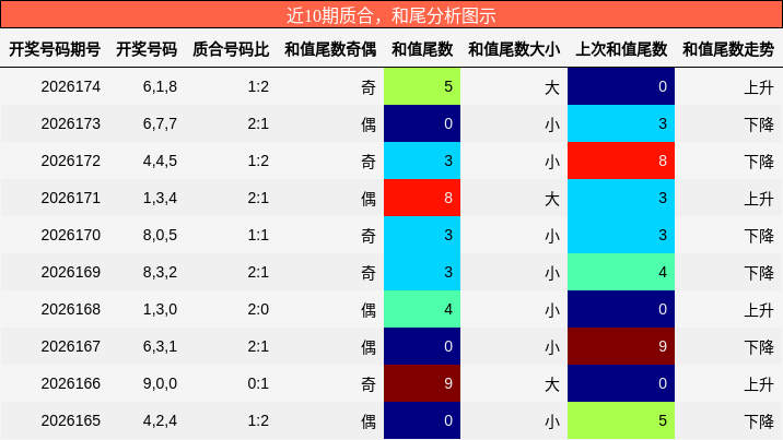质合分析，和尾分析