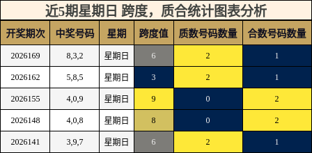 跨度分析,质合分析