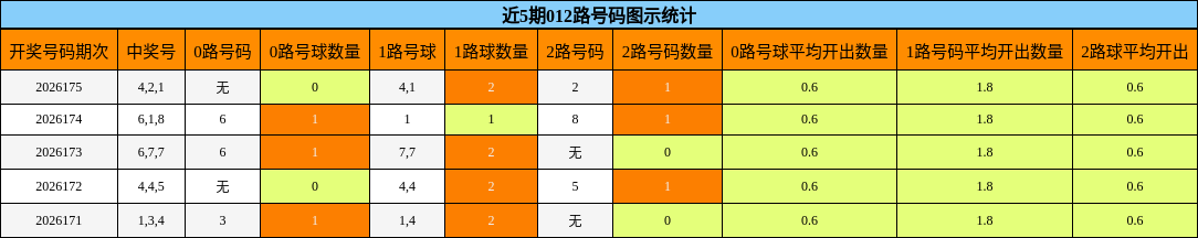 012路号码分析