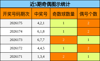 奇偶分析