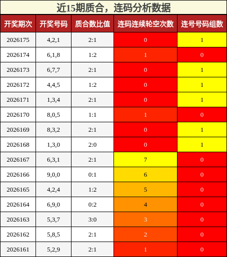 质合分析,连码分析