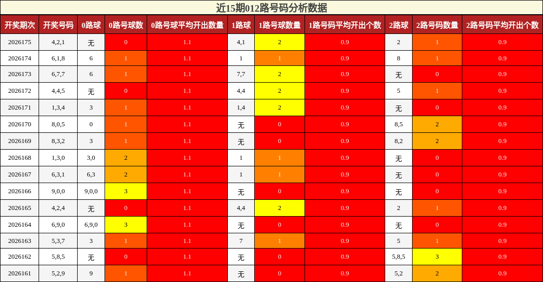 012路号码分析