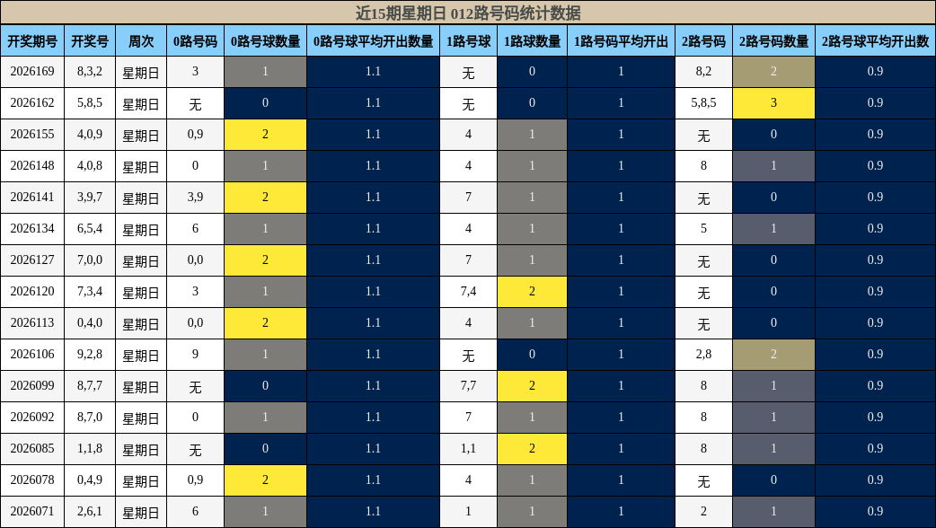 012路号码分析