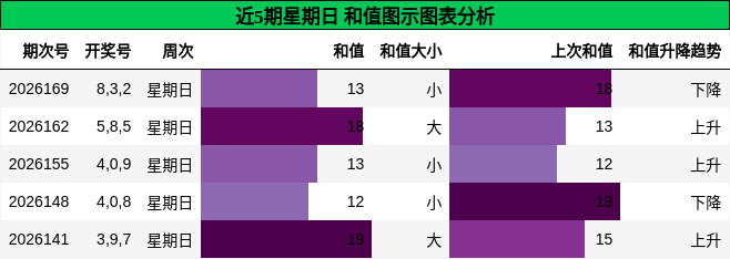 和值分析