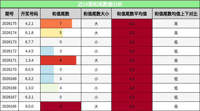 和尾分析