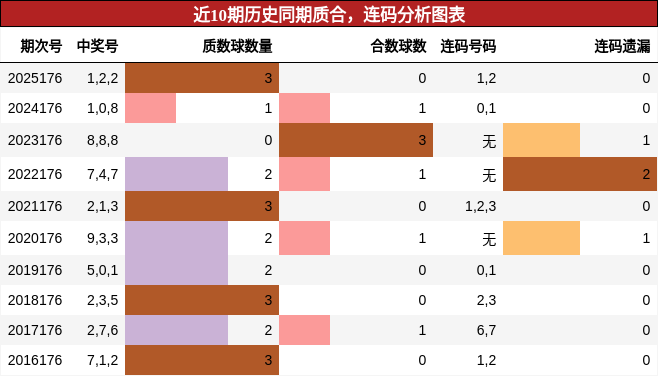 质合分析,连码分析