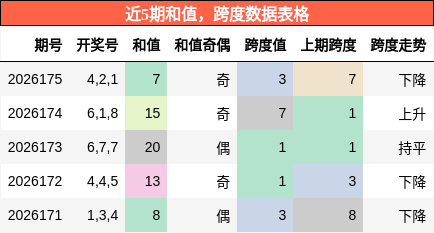 和值分析,跨度分析