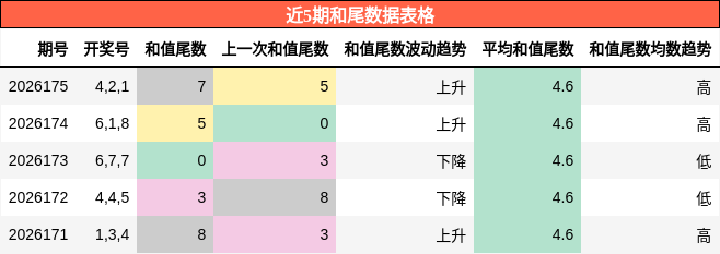 和尾分析