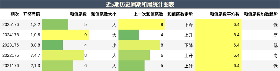 和尾分析