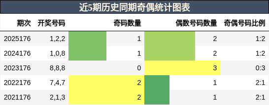 奇偶分析