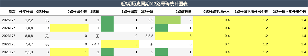 012路号码分析