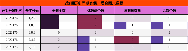 奇偶分析,质合分析