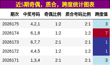 奇偶分析,质合分析,跨度分析