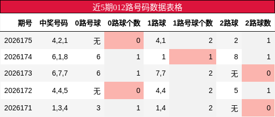 012路号码分析