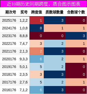 跨度分析,质合分析