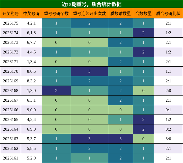 重号分析,质合分析