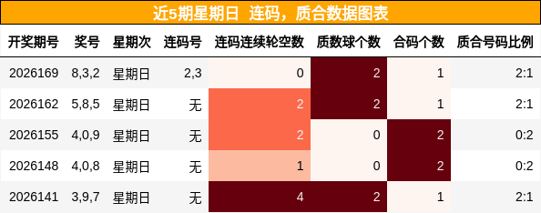 连码分析,质合分析