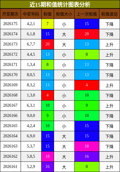 和值分析