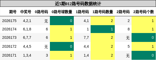 012路号码分析