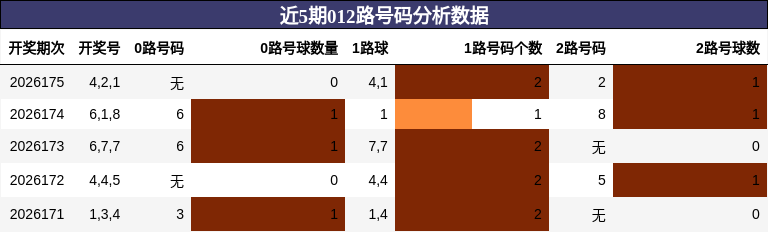 012路号码分析