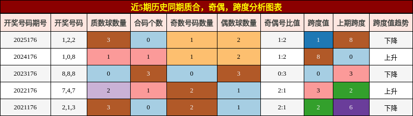 质合分析,奇偶分析,跨度分析