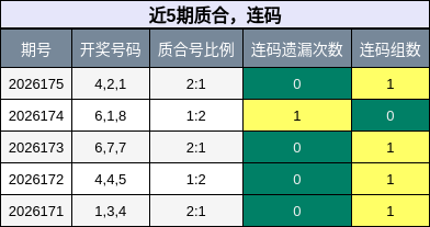 质合分析，连码分析