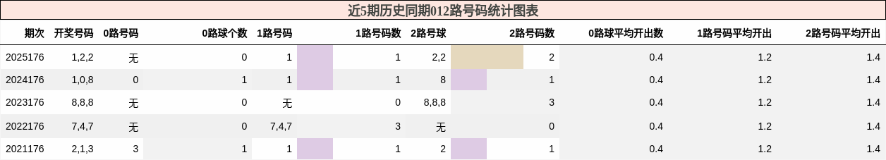 012路号码分析