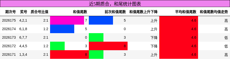 质合分析,和尾分析
