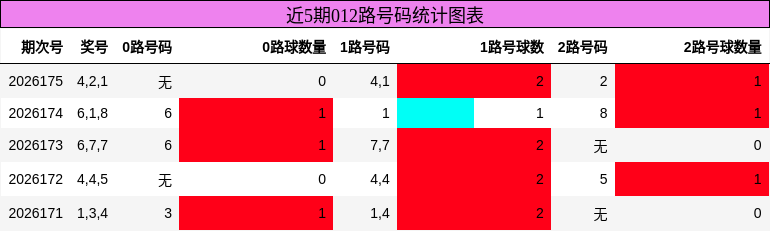 012路号码分析