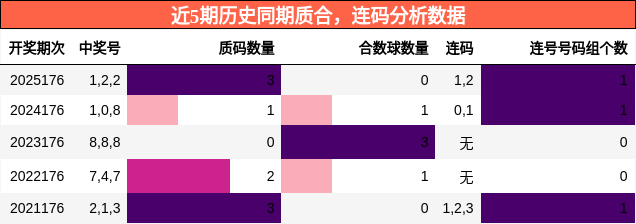 质合分析，连码分析