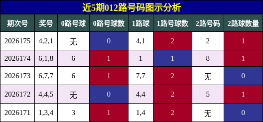 012路号码分析