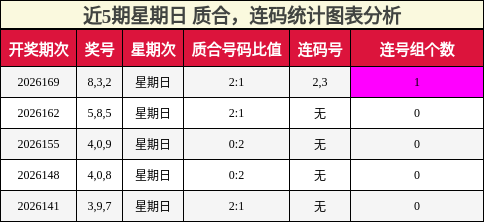 质合分析,连码分析