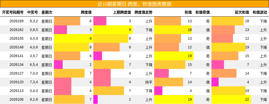 跨度分析,和值分析