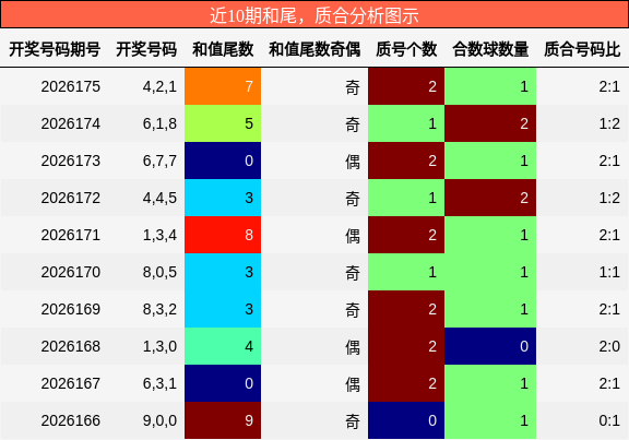 和尾分析,质合分析