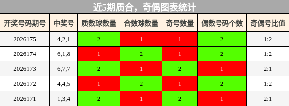 质合分析，奇偶分析