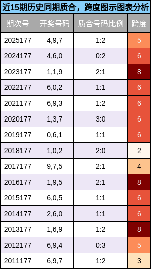 质合分析,跨度分析