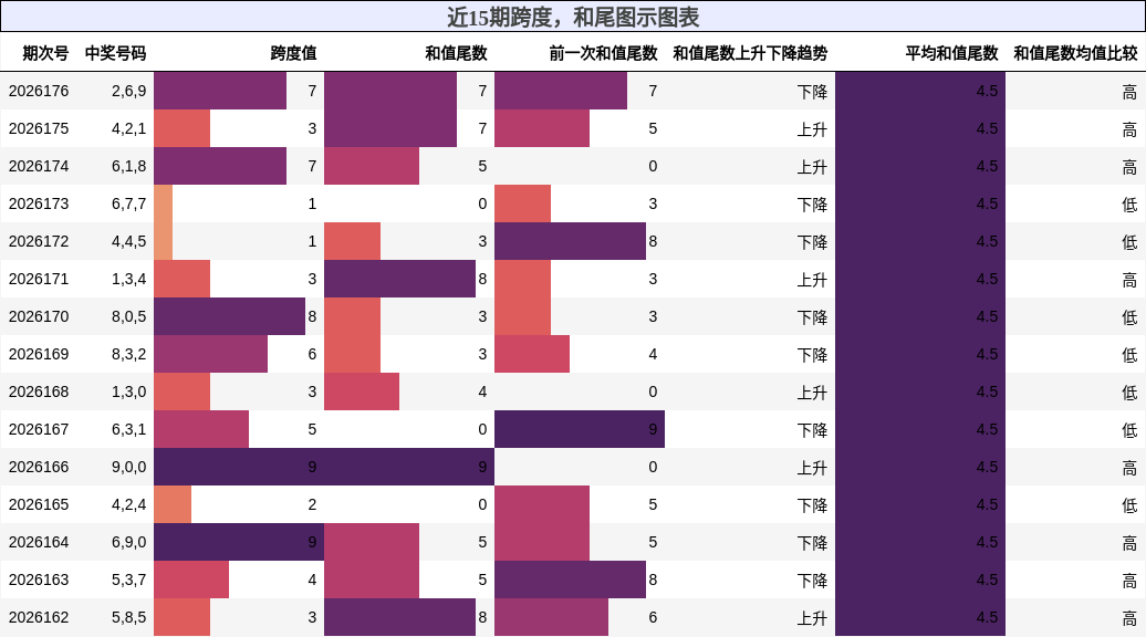 跨度分析,和尾分析