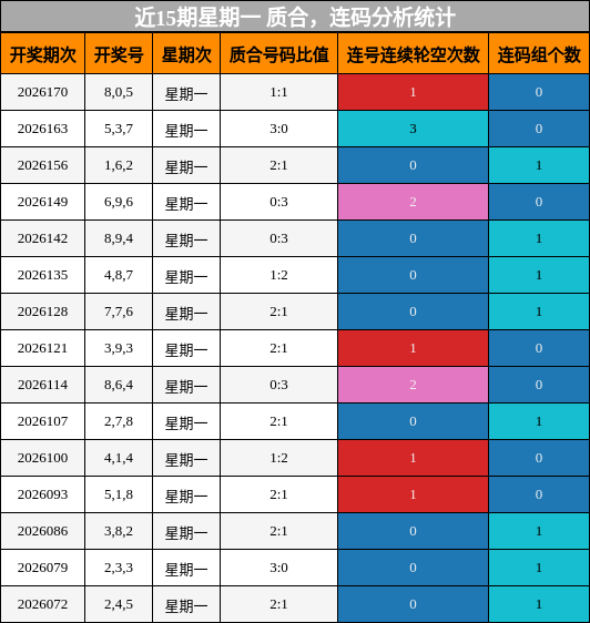 质合分析,连码分析